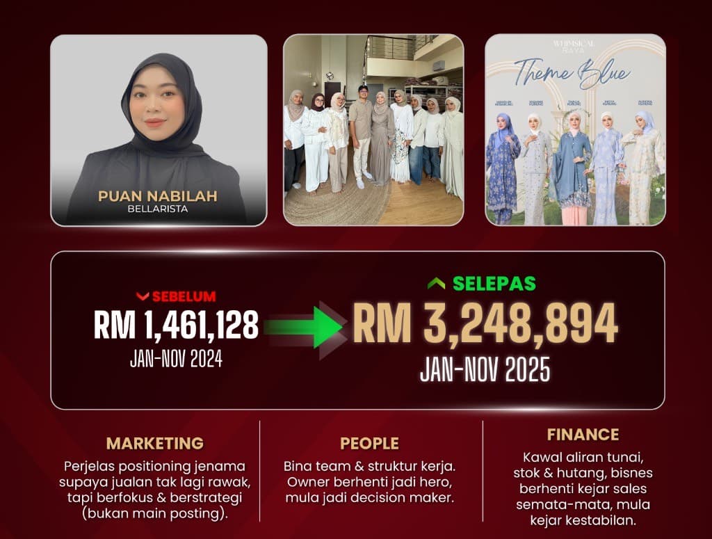 Bellarista - Puan Nabilah