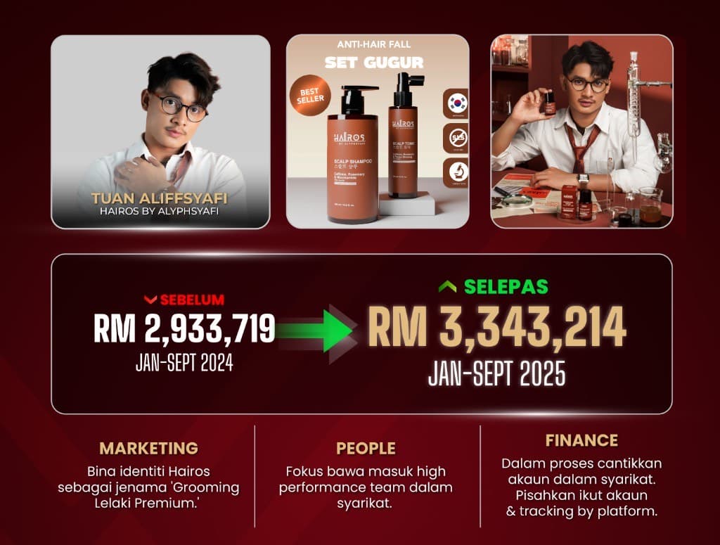 Hairos by Alyphsyafi - Tuan Aliffsyafi