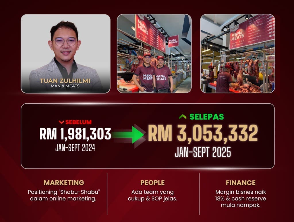 Man & Meats - Tuan Zulhilmi