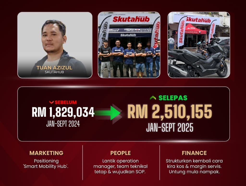 Skutahub - Tuan Azizul